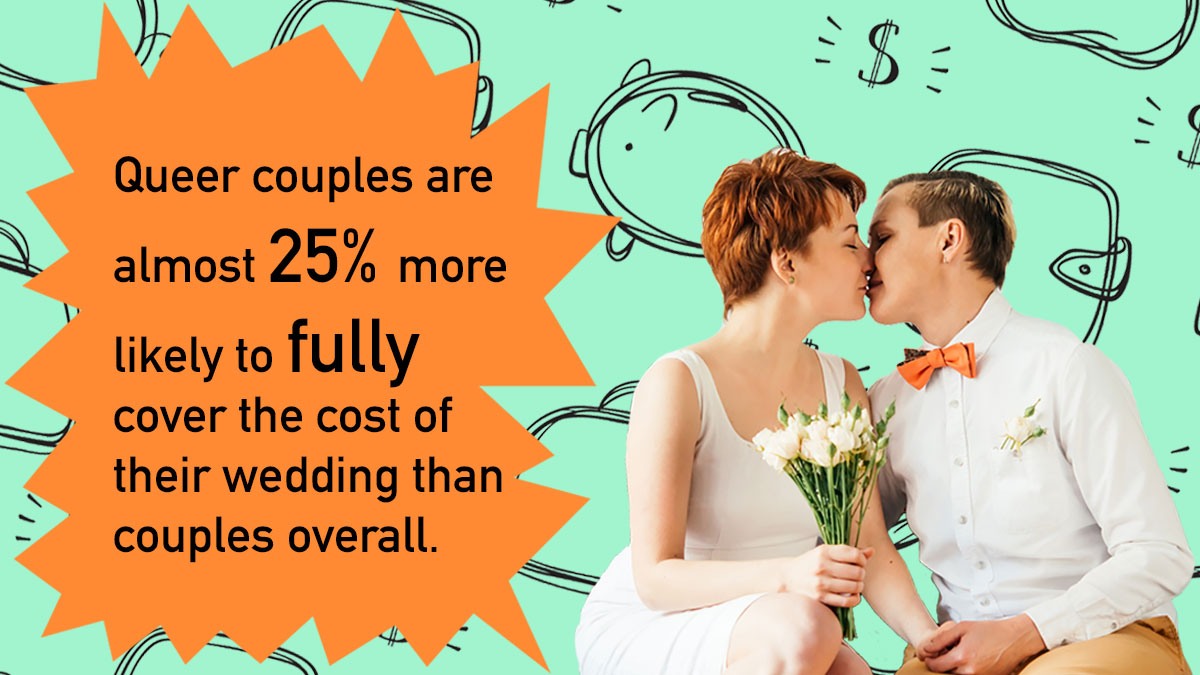 queer couple secret costs weddings